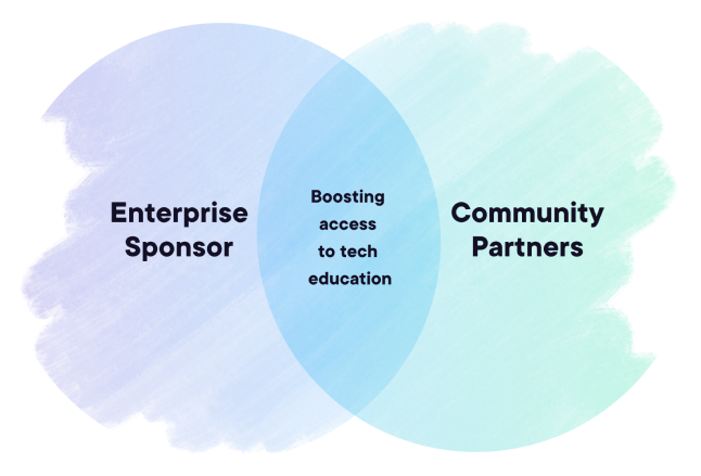 venn diagram